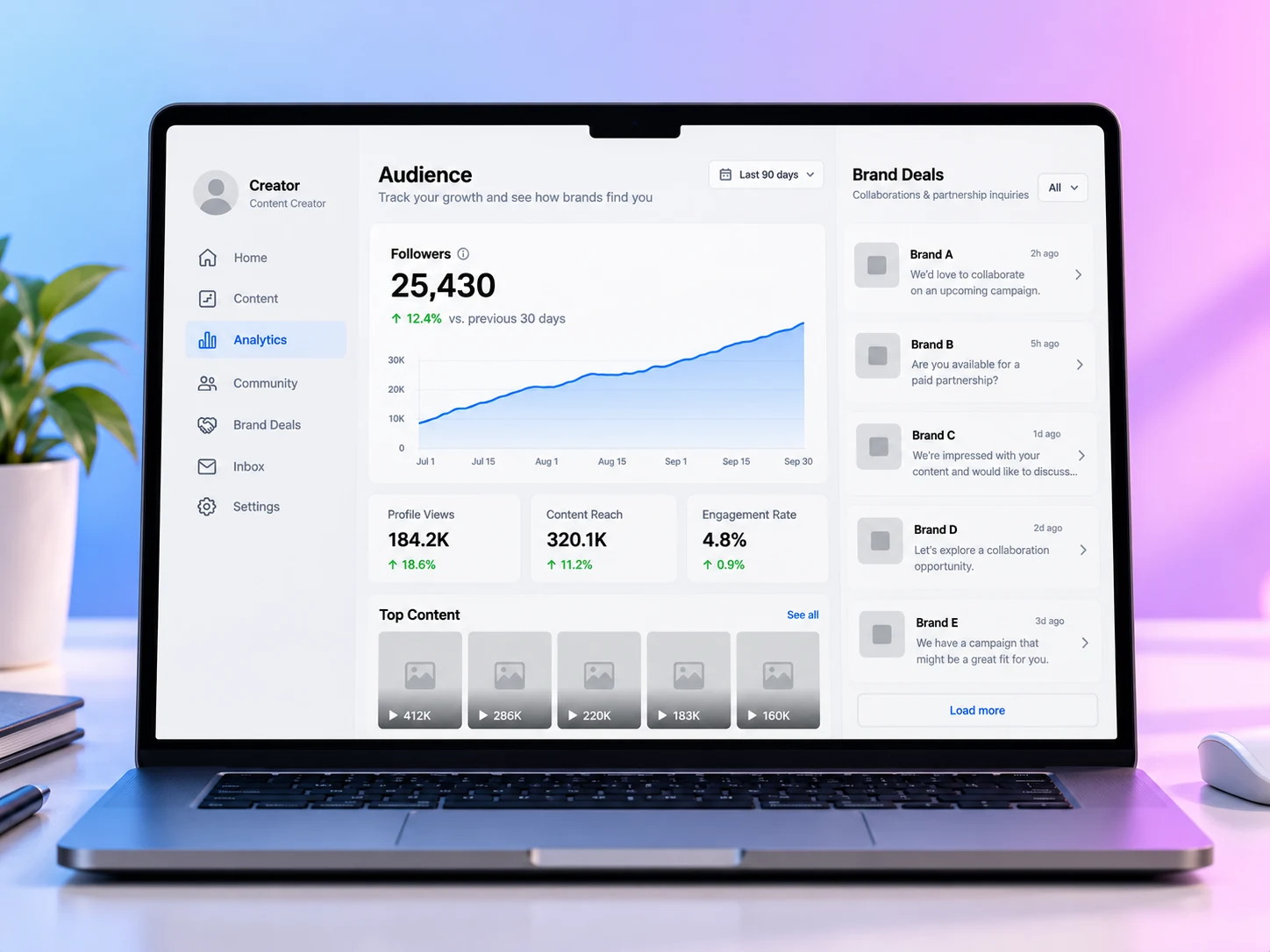 How Many Followers Do You Need To Get Brand Deals?